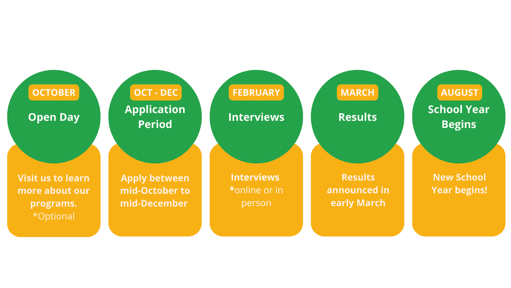 ANNUAL ADMISSIONS CYCLE