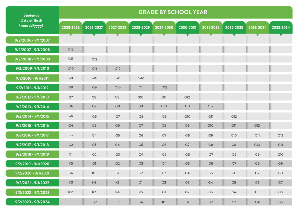 GRADE PLACEMENT